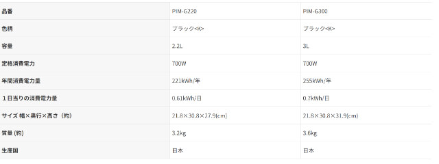 タイガー電気ポット・PIMG200PIMG300比較表(公式サイト)