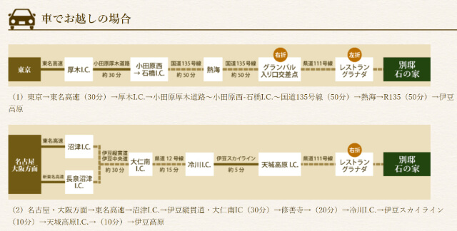 別邸石の家 アクセス　車　公式