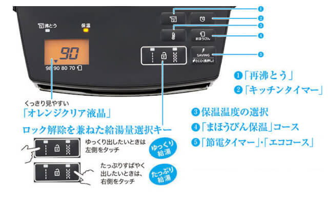 タイガーとく子さん( PIM-G300)